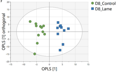 Results of comparison of mass-spectral data 